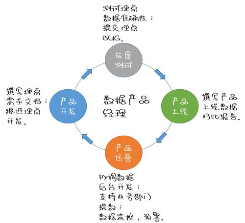 互聯網數據服務的核心 數據處理方法與實踐